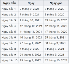 Lễ bốc thăm chia bảng vòng loại world cup 2022 khu vực châu á diễn ra vào lúc 16h chiều 17/07. J Gfpptpbqujsm