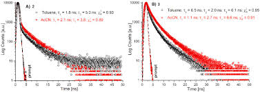 Antikoagulantien pass pdf / medizinische und chemische labordiagnostik antikoagulantien werden in der medizin dazu verwendet, die intravasale bildung von thromben zu. 4 Oh Coumarin Based Rotary Switches Tautomeric State And Effect Of The Stator Sciencedirect