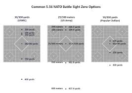 Even the military is moving away from this concept. Red Dot Hacks Battle Sight Zero Maximum Point Blank Range