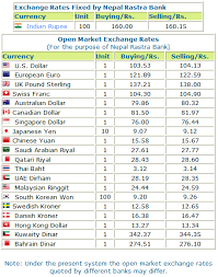 Under the present system the open market exchange rates quoted by different banks may differ. Forex Rates Nepal 1 Min Easy Forex Scalping Strategy