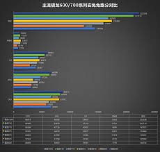 Snapdragon 665 730 And 730g Gets Benchmarked On Antutu
