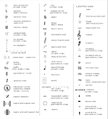 Musical Symbol Definitions Cmn Transform 0 1 1 0 200