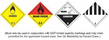 Mark shipments containing materials classified as other regulated materials. 325 Dot Hazardous Materials Warning Labels Postal Explorer