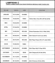 Jadual & tarikh | pembayaran gaji penjawat awam 2021. Gaji 2016 Tarikh Dan Peraturan Pembayaran Memoir Of Insani