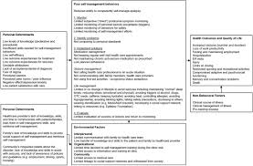 Frontiers Clinic Based Mobile Health Decision Support To