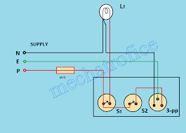 Wiring connections in switch, outlet, and light boxes. How To Wire A Switch Box Electrical Switch Board Connection