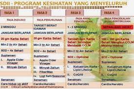 Image result for fasa atkinst resepi.t atkins fasa atau fasa induction fieza.net.resepit atkins fasa atau fasa induction. Resepi Carte Aliment Atkins Resepi Menu Diet Atkins Fasa 1