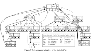 PDF] An automatic test case generator derived from state-based testing