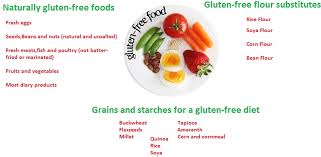 Gluten Allergies On The Rise Find Out Which One You Have