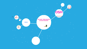 Keselamatan dan kesehatan kerja di tempat kerja. Osha By Anizah Idris On Prezi Next