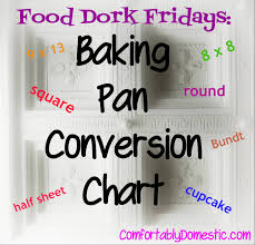 Conventional To Convection Oven Conversion Chart