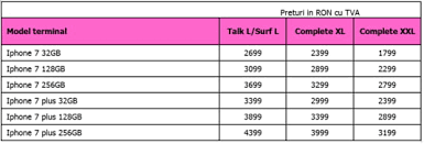 L'iphone 7 améliore de façon spectaculaire l'expérience iphone, jusque dans ses aspects les plus fondamentaux. Iphone 7 In Romania Merita Sa Ti L Cumperi La Abonament Cati Bani Ajungi Sa Dai In Plus Mobile