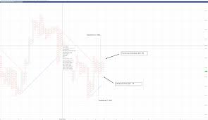 Polygon, originally known as the matic network, launched in 2017 during the last crypto market bull run. Cryptocurrency Buy Entry Levels June 2021 Cardano Ada And Polygon Matic