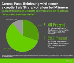 Get traffic statistics, seo keyword opportunities, audience insights, and competitive analytics for comparis. Medienmitteilung Corona Pass Grosser Gender Und Bildungsgraben Presseportal