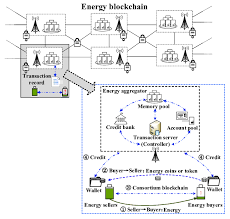 22, fireeye participated in a panel focused on cryptocurrencies and blockchain technology during the world economic forum. Secure P2p Energy Trading With Energy Blockchain Download Scientific Diagram