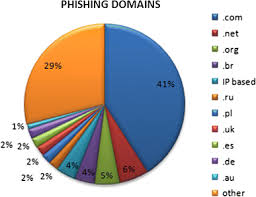 Aside from all this, free fire has a redeem code website through which users. Fighting Against Phishing Attacks State Of The Art And Future Challenges Springerlink