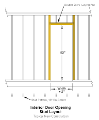 Doors sizes and standard doors dimensions comparison chart. Door Interior1 Gif 513 623 Framing Doorway Framing Construction Build A Wall