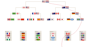 Voor rust scoorden vivianne miedema en sherida spits, na… Hoeveel Kans Maken De Oranje Leeuwinnen Op De Wereldtitel Nemo Kennislink