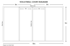 Attention Volleyball Lovers The Court Diagram With
