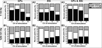 Fill in the blanks in your online resume and download a document in a pdf. Failure To Suppress Low Frequency Neuronal Oscillatory Activity Underlies The Reduced Effectiveness Of Random Patterns Of Deep Brain Stimulation Journal Of Neurophysiology