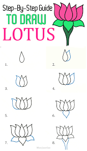 Their bodies should be made of adequately curved lines as shown in picture. Step By Step Realistic Lotus Flower Drawing Novocom Top