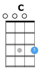 F c and the dreams that you. Somewhere Over The Rainbow Ukulele Chords