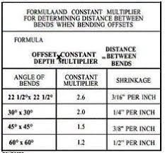 43 Best Conduit Bending Images In 2019 Conduit Bending