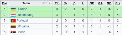Giống với các kỳ euro 2016 diễn ra cách đây 5 năm, euro 2020 có sự góp mặt của 24 đội tuyển. Báº£ng Xáº¿p Háº¡ng Vong Loáº¡i Euro 2020