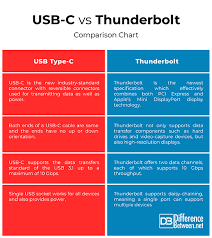 Difference Between Usb C And Thunderbolt Difference Between