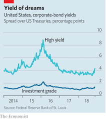 Buttonwood Corporate Bonds In An Ageing Business Cycle