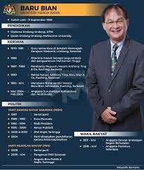 Yb tuan baru bian minister of works, malaysia. Facebook