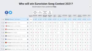 Коллекции с шум (eurovision. 1. Eurovision 2021 Italy Wins Ukraine Makes It Fifth Unian