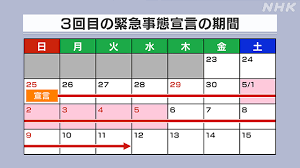 都議選 自民・公明で過半数に届かないこと確実に 7月4日 22時30分 new 都議選. æ–°åž‹ã‚³ãƒ­ãƒŠ 4æœˆ25æ—¥ã‹ã‚‰3å›žç›®ã® ç·Šæ€¥äº‹æ…‹å®£è¨€ 4éƒ½åºœçœŒãŒå¯¾è±¡ Nhk