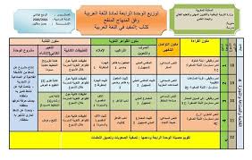 توزيع وحدات المفيد في اللغة العربية المستوى الرابع حسب المنهاج المنقح 2020 Periodic Table