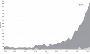 The Delphi Technique In Forecasting A 42 Year Bibliographic