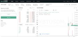 They allow trading at a smaller leverage of up to 5:1, depending on the currency pair, which seems feasible. Kucoin Cryptocurrency Exchange Buy Sell Bitcoin Ethereum And More