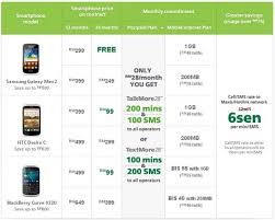 Maxis evercall telecommunication puchong is a mobile network operator based in puchong, selangor. Maxis Centre Harbour Mall Mobile Network Operator In Sandakan
