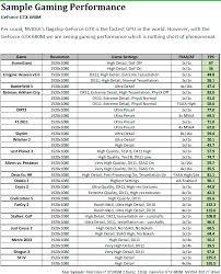 Nvidia Geforce Gtx 680m Kepler Gk104 Goes Mobile