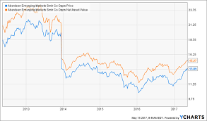 the top 3 cef investing mistakes and how to avoid them