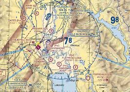 Training Tip R In A Circle Aopa