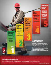 New Hierarchy Of Fall Protection Safety Poster From Roco Safety Posters Safety Slogans Worker Safety