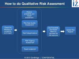 Risk Qualitive Risk Assessment