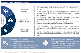 As fi avut ocazia ca timp de 3 ani sa ma pregatesc pentru viitor. Patru Scenarii Pentru Viitorul È™colilor Cat De PregÄƒtiÈ›i Sunt Profesorii È™i DecidenÈ›ii Pentru SchimbÄƒrile Iminente Din EducaÈ›ie PrognozÄƒ Oecd Edupedu Ro
