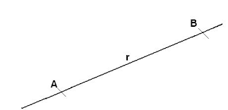 La recta real 1 o recta numérica es un gráfico unidimensional o línea recta la cual contiene todos los números reales ya sea mediante una correspondencia biunívoca o mediante una aplicación biyectiva, usada para representar los números como puntos especialmente marcados, por ejemplo los números enteros mediante una recta llamada recta graduada como la entera 1 de ordenados y. Recta Geometria