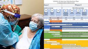 If you are fully vaccinated, you can resume activities that you did prior to the pandemic. The Ontario Vaccination Schedule Has Been Updated There S A Handy Chart Narcity