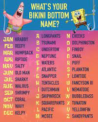 Birth Month First Letter Of Your Name Your Bikini Bottom Name Funny Name Generator Funny Names Spongebob Funny