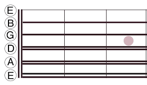 Cuerdas Libres Notas De La Guitarra Acordes De Guitarra Guitarras