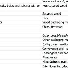 Quarantine pests for stone fruit from california, idaho, oregon and washington. Pdf Guidance On Quantitative Pest Risk Assessment