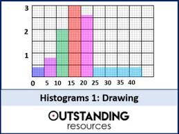 Maths Mathematics Lessons Resources Lessonplans Bundles Keywords Helpful Tes Tpt Teacherspayteachers Math Resources Classroom Posters Lesson Plans