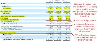 Our calculation of the net operating cash flow starts with the adjusted operating profit. Unlevered Free Cash Flow Formulas Calculations And Full Tutorial